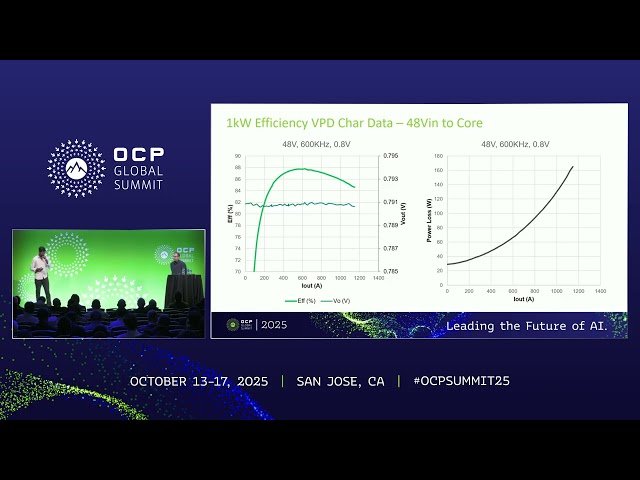 Powering the Future of AI - High Power Density Solutions for AI Accelerators