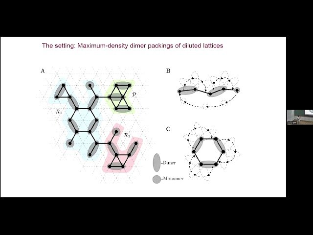 Chaotic Percolation in Maximum-density Dimer Packings and Implications for Spin Liquids