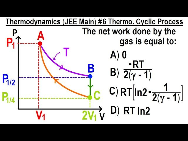 Thermodynamic Cyclic Process in Ideal Gas Systems - Part 6
