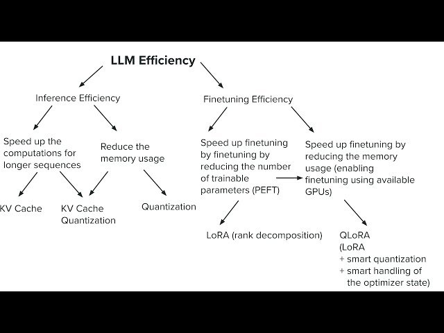 Natural Language Processing - Fall 2024