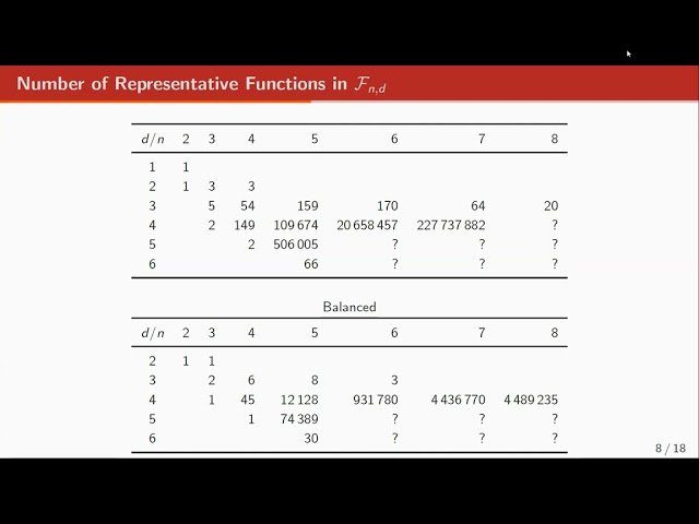 Non-Linear Layers in Cryptography - Session from Fast Software Encryption 2023