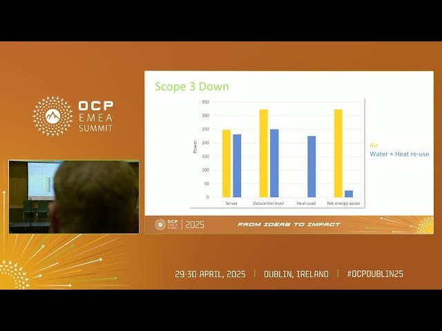 The EU's Role in Setting Sustainability Standards for the Data Center Market Industry