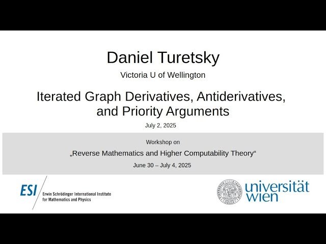 Iterated Graph Derivatives, Antiderivatives, and Priority Arguments