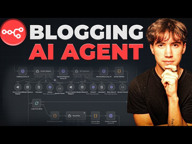 100% Automated Blogging with AI Agents in n8n