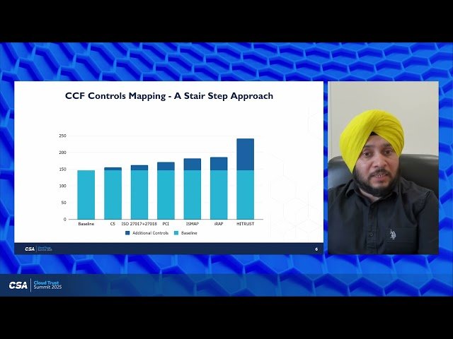 Salesforce on Managing Cloud-Based Assets - Best Practices for Cloud Security and Operations