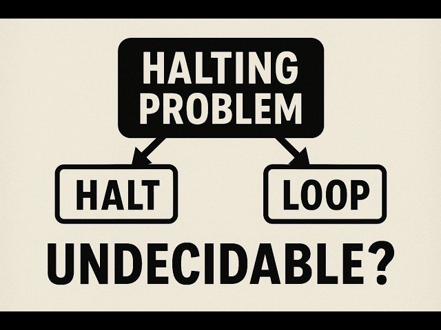 Researching the Halting Problem with o3