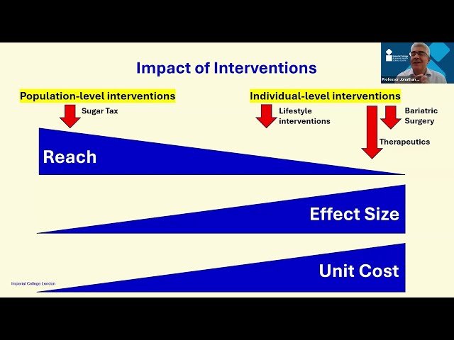The Future of Weight Management to Improve Health - Part 2 of 2