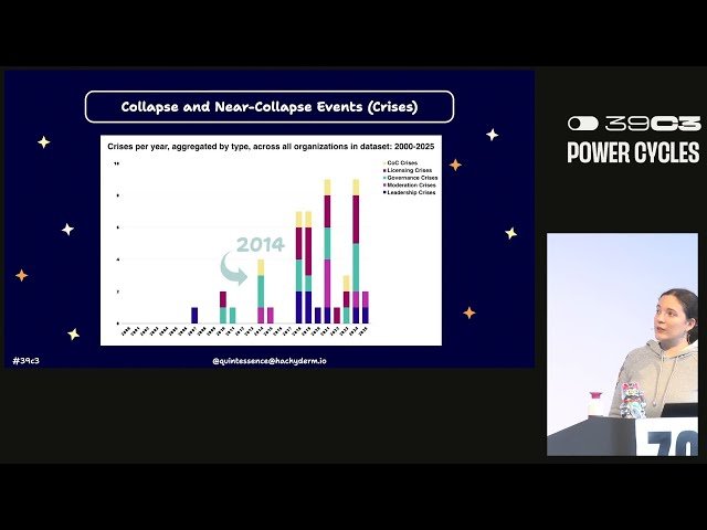 How to Keep Open Source Open Without Leaving Our Communities Open to Threats