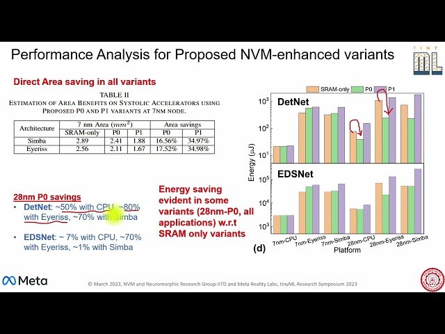 Memory-Oriented Design-Space Exploration of Edge-AI Hardware for XR Applications