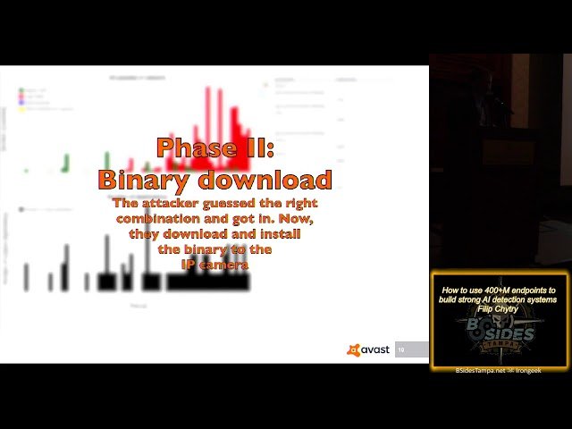 How to Use 400M Endpoints to Build Strong AI Detection Systems