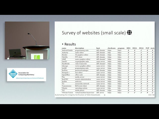 Towards Usable Checksums- Automating the Integrity Verification of Web Downloads for the Masses