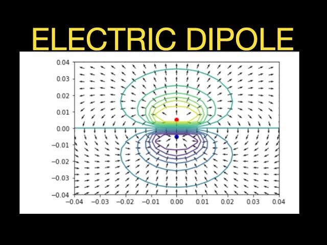 Electrodynamics - Plotting the Potential and Electric Field for a Dipole with Python