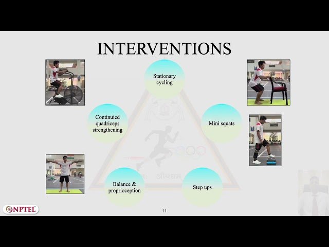 ACL Reconstruction Rehabilitation Phases and Key Clinical Milestones