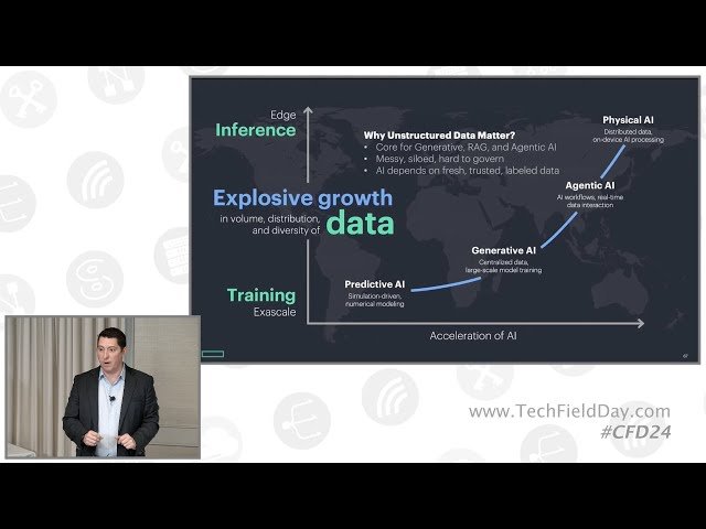 From Zero to AI Hero with HPE Private Cloud and Storage Solutions