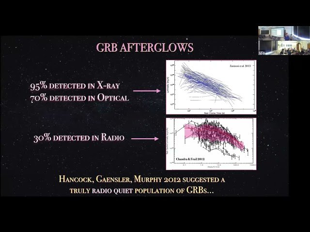 The Imprint of Gamma-ray Bursts over Cosmic Space and Time