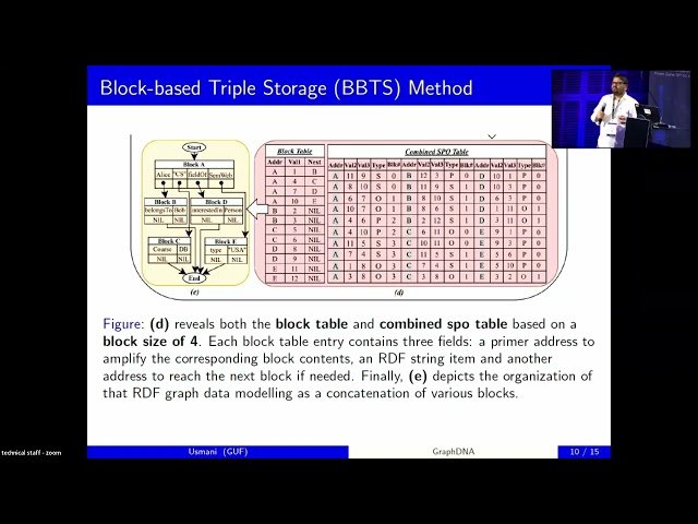 DNA-Based Storage for RDF Graph Data - A Futuristic Approach to Data Analytics