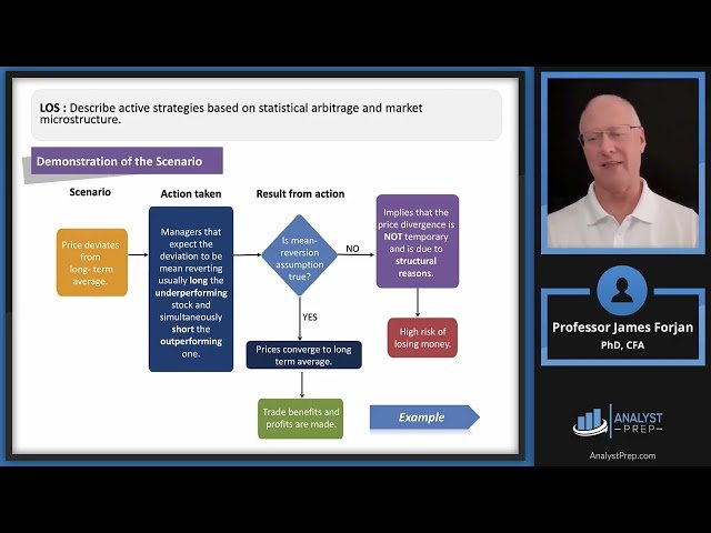 Active Equity Investing - Strategies Part II - 2026 Level III CFA LM2