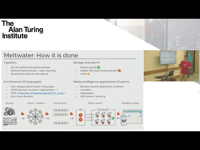 Outside Insight - The Meltwater Data Science Platform - Dr Giorgio Orsi
