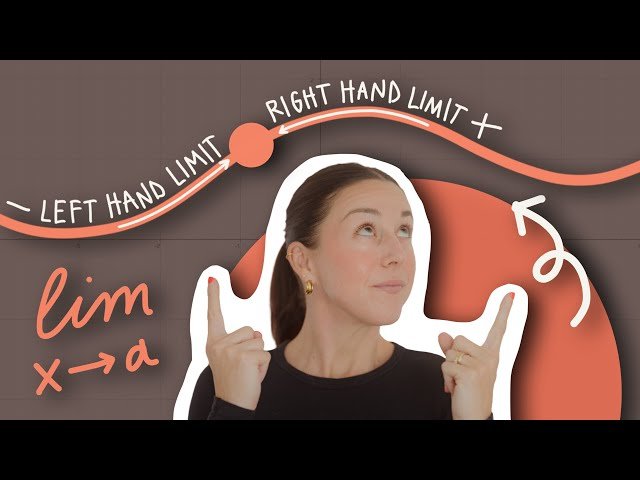 Limits - The Secret Weapon of AP Calculus and Why They Matter So Much