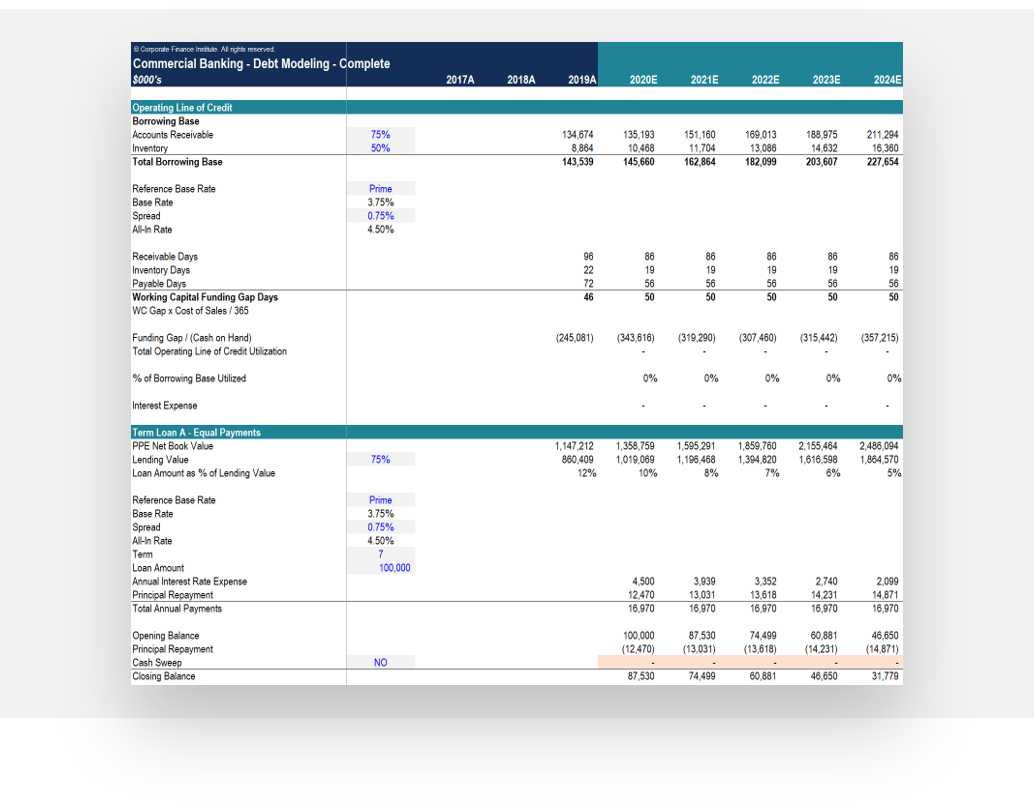 Commercial Banking – Debt Modeling