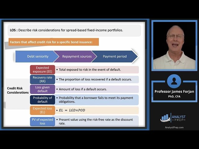 Fixed-Income Active Management - Credit Strategies - 2026 Level III CFA LM6
