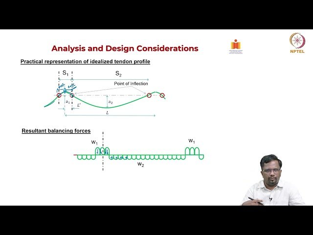 Design Criteria for PT Slabs