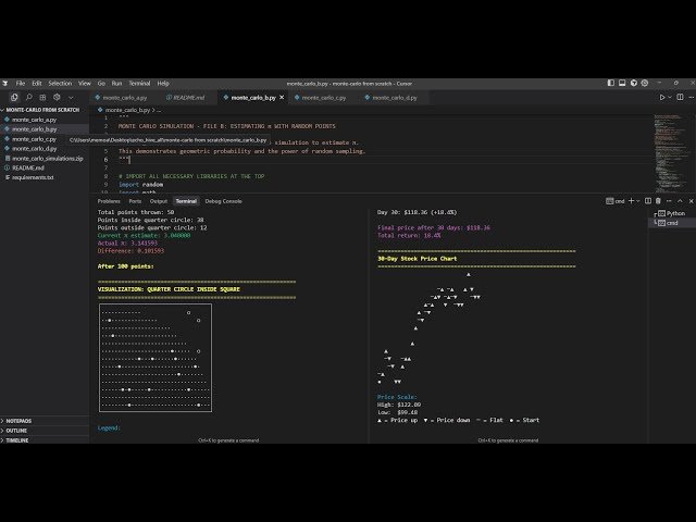 Monte Carlo Simulations Explained