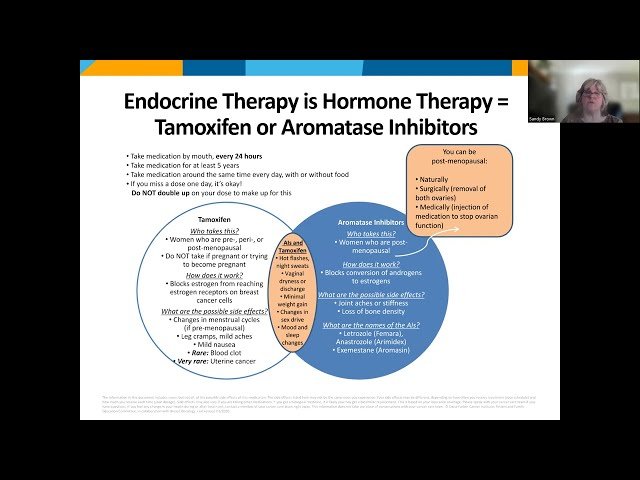 Managing Hot Flashes and Night Sweats During Cancer Treatment