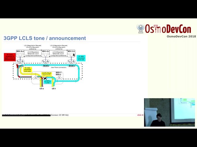 3GPP LCLS- Local Call, Local Switch