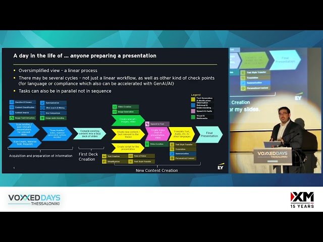 AI Agents for Increased Productivity and Efficiency