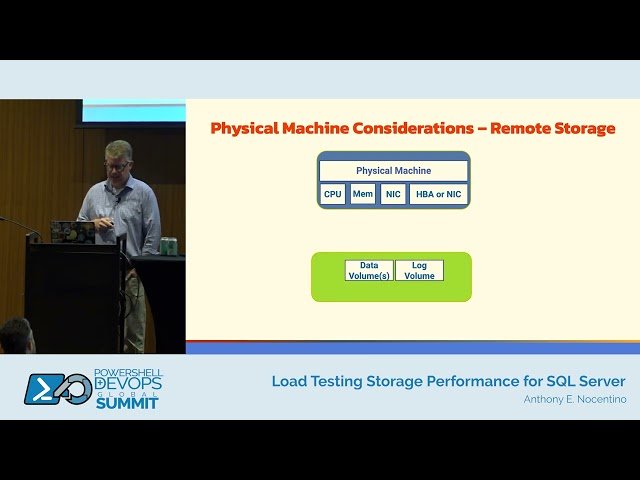 Load Testing Storage Performance for SQL Server