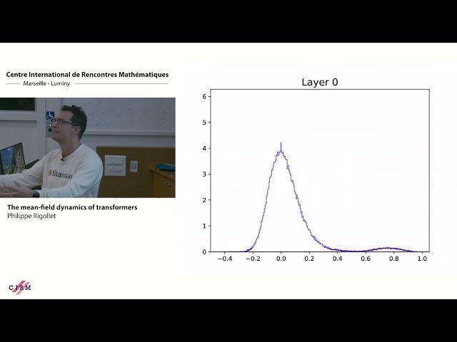 The Mean-Field Dynamics of Transformers