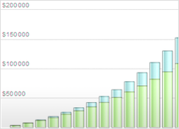 Time Value of Money: Wolfram U Class