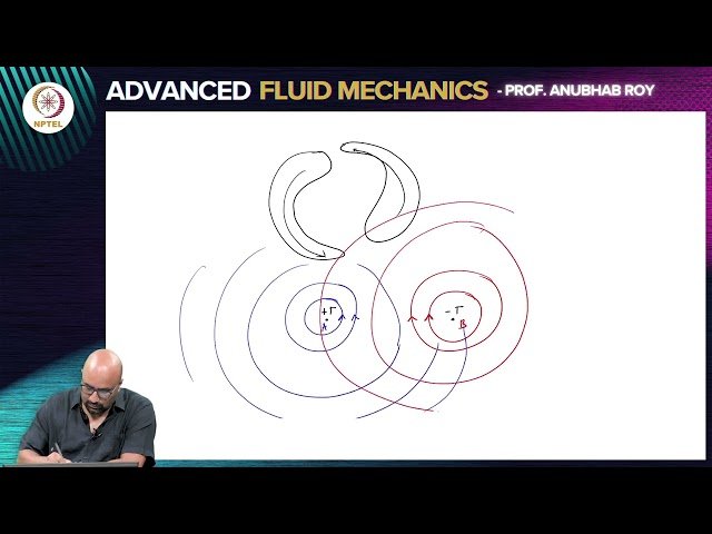 Vorticity Dynamics - III