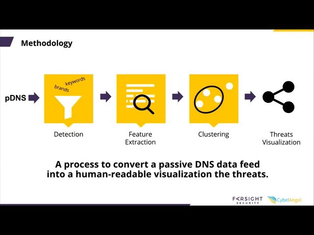 Narcos, Counterfeiters and Scammers - An Approach to Visualize Illegal Markets