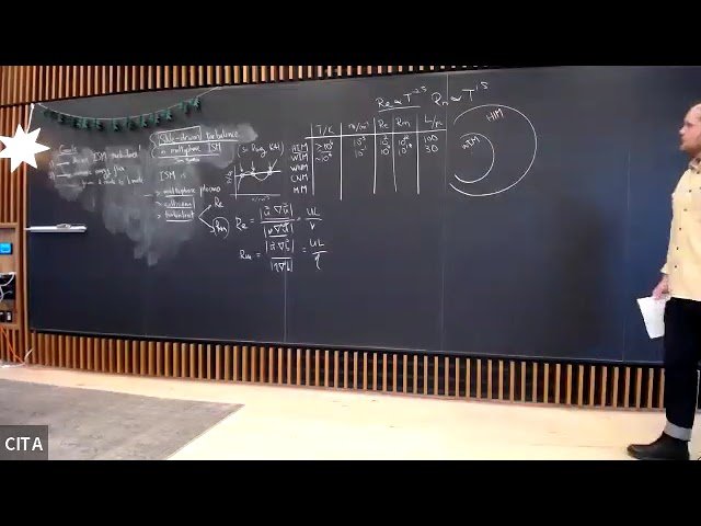 So Long Kolmogorov - The Direct and Inverse Cascades for Supernova-Driven Turbulence
