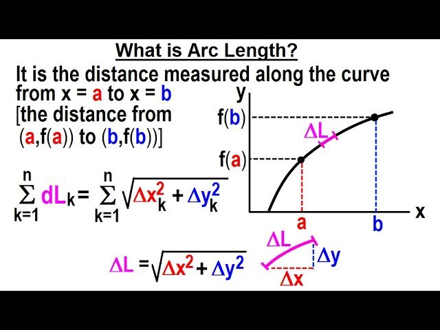 Calculus 2 - Arc Length of Curves