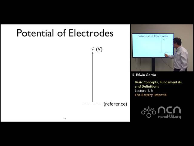 Introduction to the Materials Science of Rechargeable Batteries