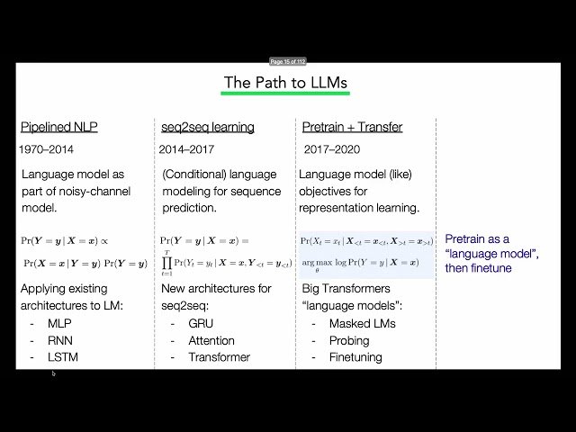 Language Models - Prompting, Chain-of-Thought, and Instruction-Tuning - Lecture 21