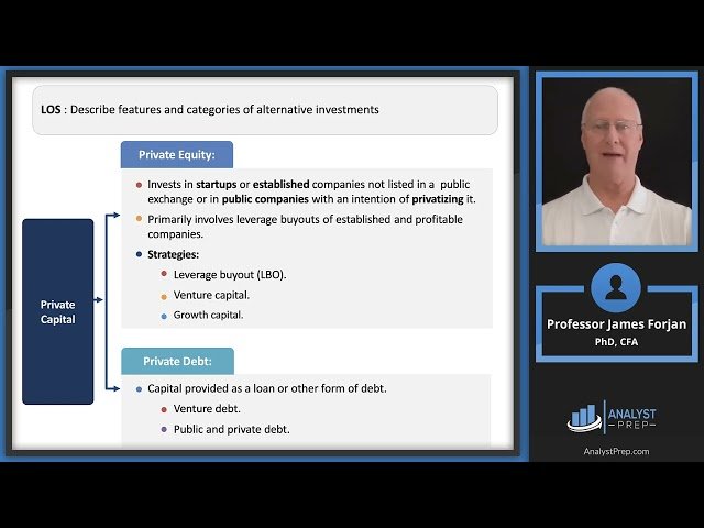 CFA Level 1 - Alternative Investments