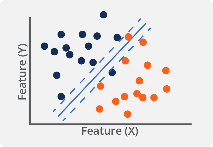 Classification – Fundamentals & Practical Applications