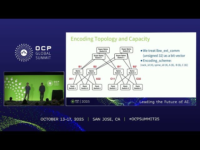 Capacity Aware Adaptive Routing