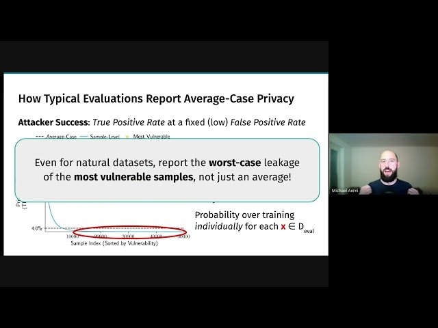 Threat Models for Memorization - Privacy, Copyright, and Everything In-Between