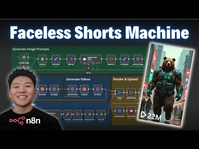 How I Automated Faceless Shorts with AI in n8n - Free Template