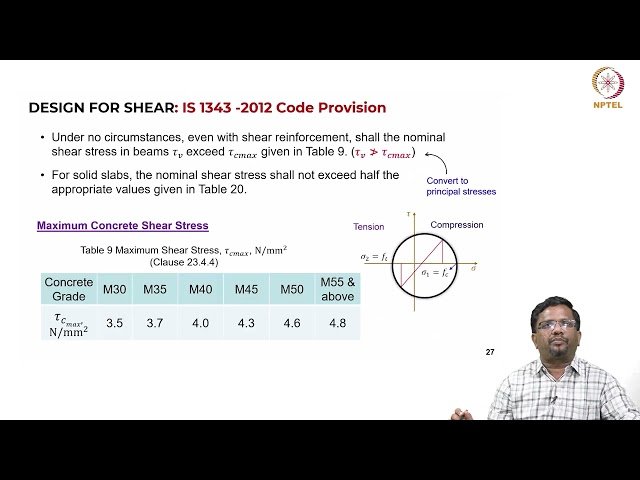 Design of PSC Beam for Shear - Web Reinforcement and Design Procedure - 1