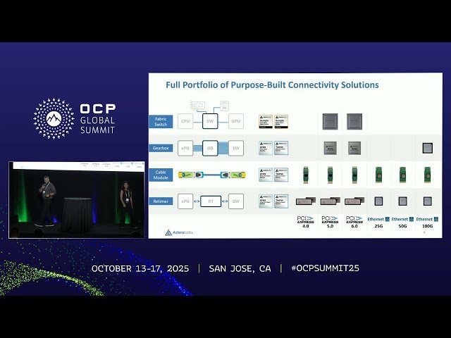 Scaling AI with PCIe, Ethernet, and UALink Retimers