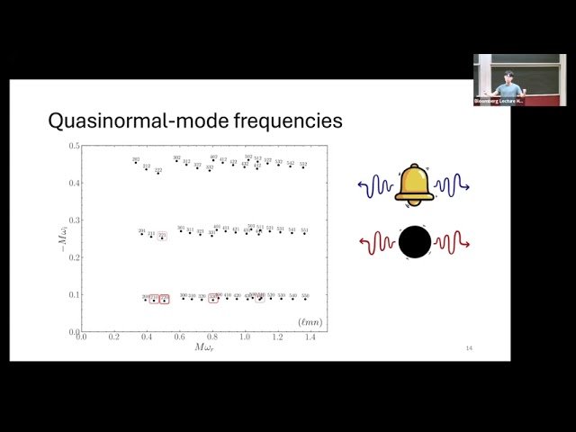Testing General Relativity and Informing Astrophysics with Gravitational Waves