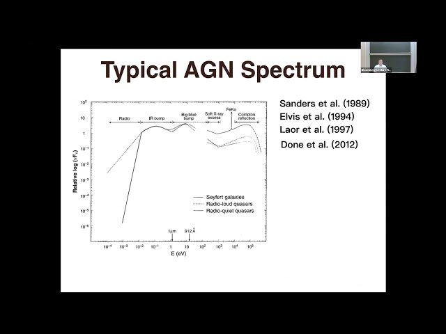 Radiation and Magnetic Pressure Support in Accretion Disks around Supermassive Black Holes and The Physical Origin of Soft X-ray Excess