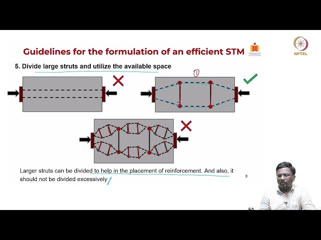 Guidelines for Formulations of Efficient Strut-and-Tie Model and Structural Behaviour of Deep Beams