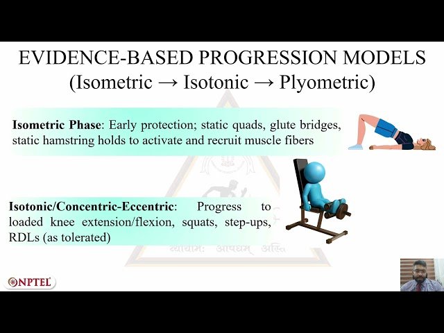 Progressive Strength and Power Development in the ACL-Injured Athlete